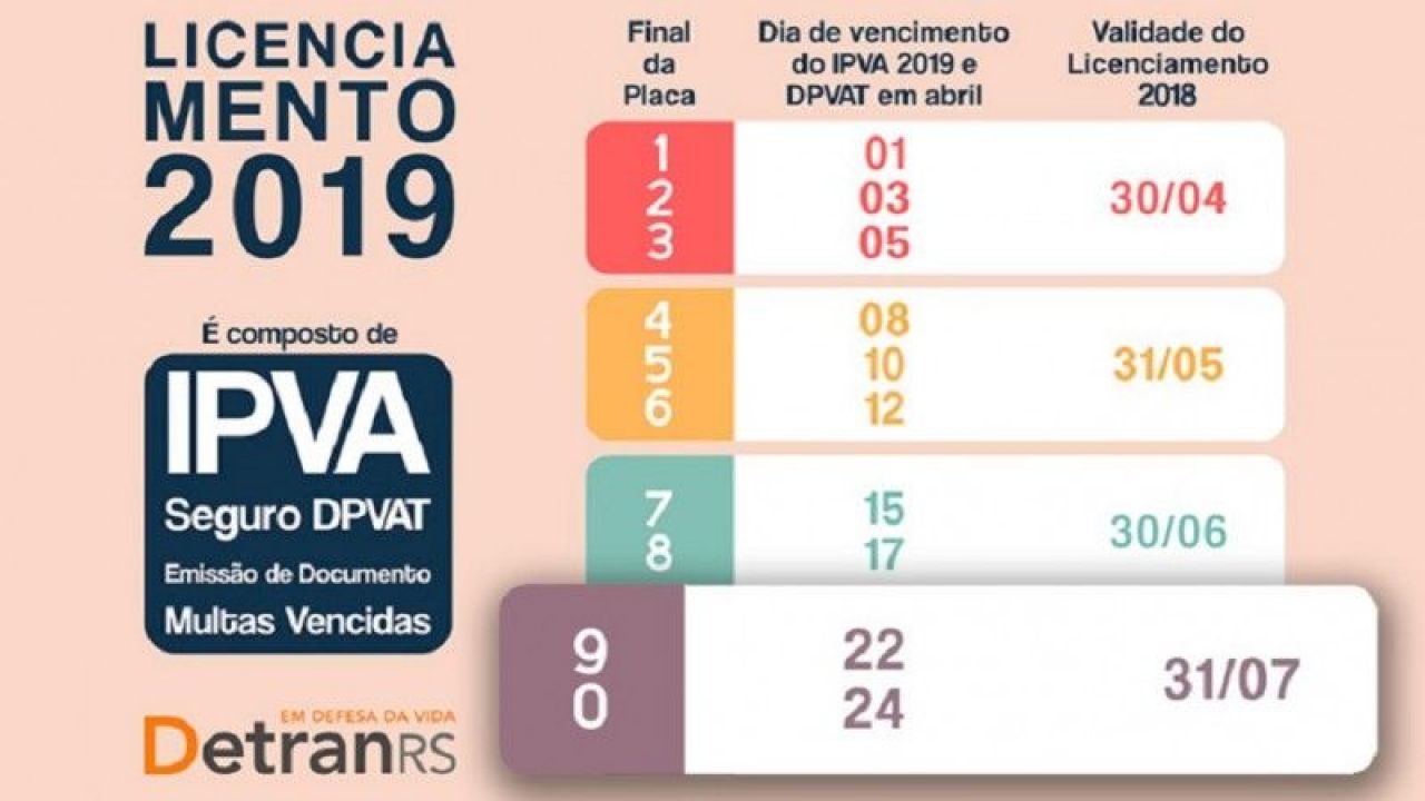 Depois Que Vence O Licenciamento Quanto Tempo Posso Rodar
