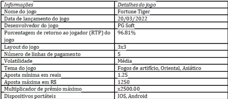COMO JOGAR FORTUNE TIGER (GANHAR DINHEIRO) R$ 3858 POR DIA 08.12